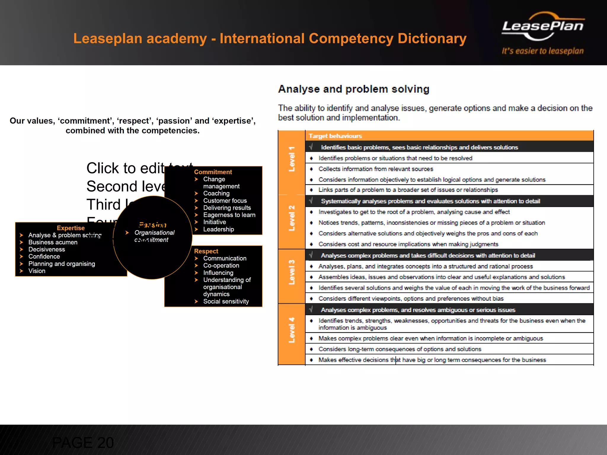 Leaseplan academy - International Competency Dictionary




   Click to edit text
   Second level
   Third level
   Fourth level
   Fifth level




PAGE 20
 