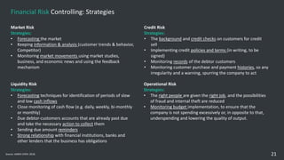 Presentation on Risk management & controlling (Corporate Finance ...