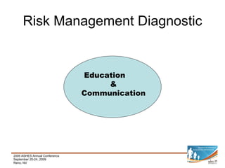 Risk Management Diagnostic Education  & Communication 