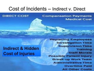 Cost of Incidents –  Indirect v. Direct Indirect & Hidden Cost of Injuries 