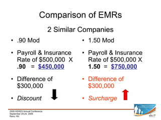 1.50 Mod Payroll & Insurance Rate of $500,000 X  1.50   =  $750,000 Difference of $300,000 Surcharge .90 Mod Payroll & Insurance Rate of $500,000  X  .90   =  $450,000 Difference of $300,000 Discount Comparison of EMRs 2 Similar Companies 