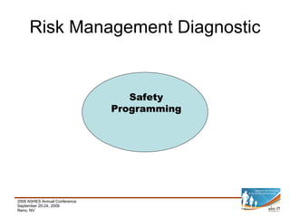 Risk Management Diagnostic Safety Programming 