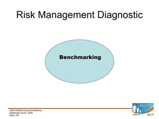 Risk Management Diagnostic Benchmarking 