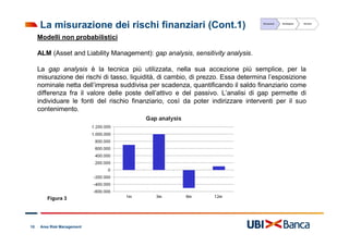 Risk Management e gestione dei rischi finanziari | PDF