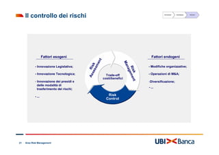 Risk Management e gestione dei rischi finanziari | PDF