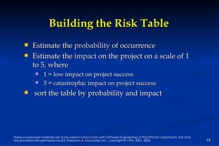 Engineering Input/output Risk Table Example Risk Management by Roger S. Pressman | PPT