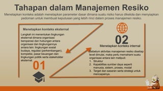 Tahapan dalam Manajemen Resiko
Menetapkan konteks adalah menetapkan parameter dasar dimana suatu risiko harus dikelola dan menyiapkan
pedoman untuk membuat keputusan yang lebih rinci dalam proses manajemen resiko.
01
02
Langkah ini menentukan lingkungan
eksternal dimana organisasi
beroperasi dan hubungan antara
organisasi dan lingkungannya
antara lain: lingkungan sosial
budaya, regulasi (perkembangan),
kompetisi, pasar keuangan dan
lingkungan politik serta stakeholder
eksternal.
Menetapkan konteks eksternal
Sebelum aktivitas manajemen resiko disetiap
level dimulai, maka perlu memahami suatu
organisasi antara lain meliputi:
1. Struktur
2. Kapabilitas sumber daya seperti
manusia, sistem, proses, modal
3. Target dan sasaran serta strategi untuk
mencapainya.
Menetapkan konteks internal
 