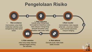 Pengelolaan Risiko
memutuskan untuk tidak
melakukan aktivitas yang
mengandung risiko sama
sekali.
1. Risk avoidance metode yang mengurangi
kemungkinan terjadinya suatu
risiko ataupun mengurangi
dampak kerusakan yang
dihasilkan oleh suatu risiko.
2. Risk reduction
memindahkan risiko kepada
pihak lain, umumnya melalui
suatu kontrak (asuransi)
maupun hedging.
3.Risk transfer
risiko harus tetap diterima
sebagai bagian penting
dari aktivitas.
5. Risk retention
Dampak suatu risiko tidak
selalu konstan
4. Risk deferral
 