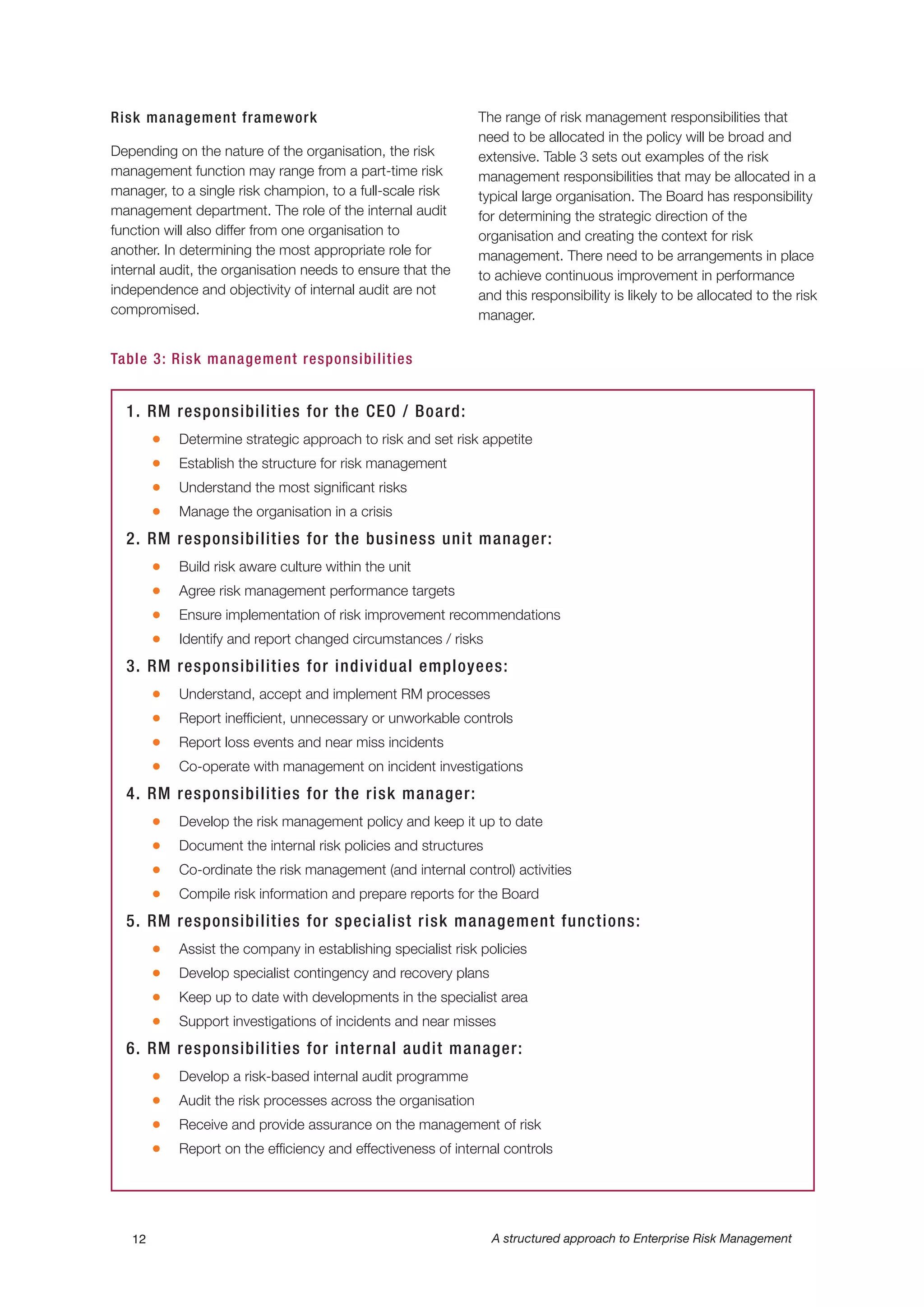 12 A structured approach to Enterprise Risk Management
Table 3: Risk management responsibilities
1. RM responsibilities for the CEO / Board:
G Determine strategic approach to risk and set risk appetite
G Establish the structure for risk management
G Understand the most significant risks
G Manage the organisation in a crisis
2. RM responsibilities for the business unit manager:
G Build risk aware culture within the unit
G Agree risk management performance targets
G Ensure implementation of risk improvement recommendations
G Identify and report changed circumstances / risks
3. RM responsibilities for individual employees:
G Understand, accept and implement RM processes
G Report inefficient, unnecessary or unworkable controls
G Report loss events and near miss incidents
G Co-operate with management on incident investigations
4. RM responsibilities for the risk manager:
G Develop the risk management policy and keep it up to date
G Document the internal risk policies and structures
G Co-ordinate the risk management (and internal control) activities
G Compile risk information and prepare reports for the Board
5. RM responsibilities for specialist risk management functions:
G Assist the company in establishing specialist risk policies
G Develop specialist contingency and recovery plans
G Keep up to date with developments in the specialist area
G Support investigations of incidents and near misses
6. RM responsibilities for internal audit manager:
G Develop a risk-based internal audit programme
G Audit the risk processes across the organisation
G Receive and provide assurance on the management of risk
G Report on the efficiency and effectiveness of internal controls
Risk management framework
Depending on the nature of the organisation, the risk
management function may range from a part-time risk
manager, to a single risk champion, to a full-scale risk
management department. The role of the internal audit
function will also differ from one organisation to
another. In determining the most appropriate role for
internal audit, the organisation needs to ensure that the
independence and objectivity of internal audit are not
compromised.
The range of risk management responsibilities that
need to be allocated in the policy will be broad and
extensive. Table 3 sets out examples of the risk
management responsibilities that may be allocated in a
typical large organisation. The Board has responsibility
for determining the strategic direction of the
organisation and creating the context for risk
management. There need to be arrangements in place
to achieve continuous improvement in performance
and this responsibility is likely to be allocated to the risk
manager.
 