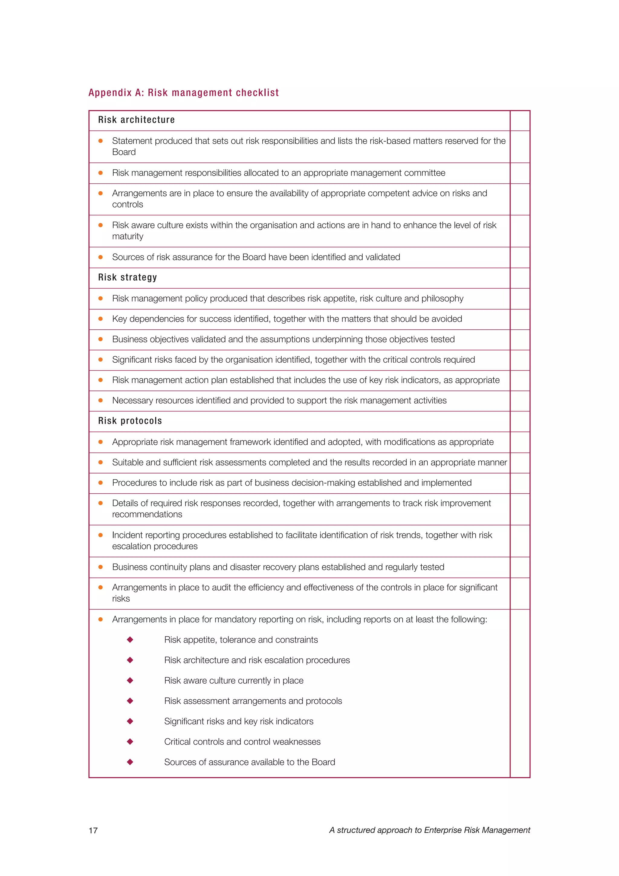 Risk architecture
G Statement produced that sets out risk responsibilities and lists the risk-based matters reserved for the
Board
G Risk management responsibilities allocated to an appropriate management committee
G Arrangements are in place to ensure the availability of appropriate competent advice on risks and
controls
G Risk aware culture exists within the organisation and actions are in hand to enhance the level of risk
maturity
G Sources of risk assurance for the Board have been identified and validated
Risk strategy
G Risk management policy produced that describes risk appetite, risk culture and philosophy
G Key dependencies for success identified, together with the matters that should be avoided
G Business objectives validated and the assumptions underpinning those objectives tested
G Significant risks faced by the organisation identified, together with the critical controls required
G Risk management action plan established that includes the use of key risk indicators, as appropriate
G Necessary resources identified and provided to support the risk management activities
Risk protocols
G Appropriate risk management framework identified and adopted, with modifications as appropriate
G Suitable and sufficient risk assessments completed and the results recorded in an appropriate manner
G Procedures to include risk as part of business decision-making established and implemented
G Details of required risk responses recorded, together with arrangements to track risk improvement
recommendations
G Incident reporting procedures established to facilitate identification of risk trends, together with risk
escalation procedures
G Business continuity plans and disaster recovery plans established and regularly tested
G Arrangements in place to audit the efficiency and effectiveness of the controls in place for significant
risks
G Arrangements in place for mandatory reporting on risk, including reports on at least the following:
N Risk appetite, tolerance and constraints
N Risk architecture and risk escalation procedures
N Risk aware culture currently in place
N Risk assessment arrangements and protocols
N Significant risks and key risk indicators
N Critical controls and control weaknesses
N Sources of assurance available to the Board
17 A structured approach to Enterprise Risk Management
Appendix A: Risk management checklist
 