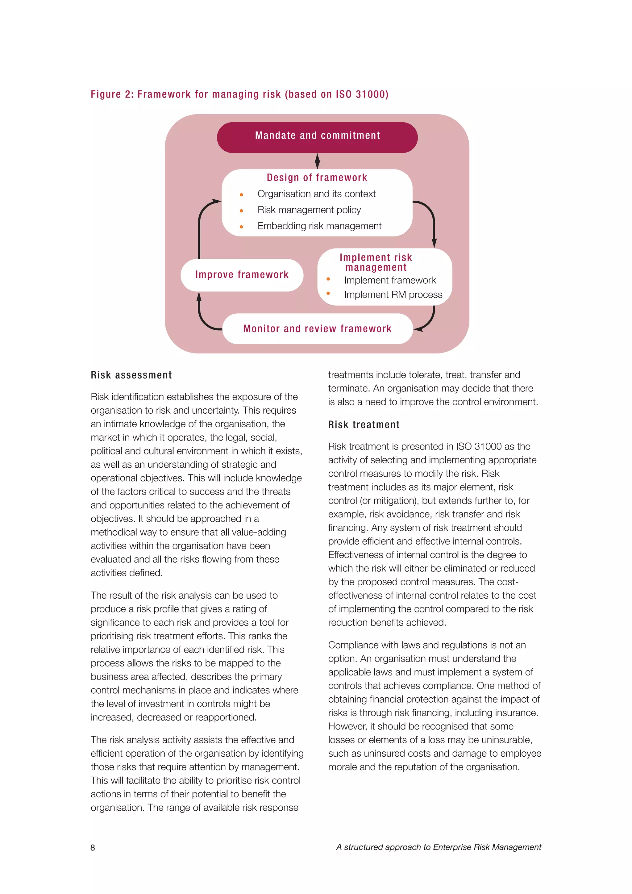 Figure 2: Framework for managing risk (based on ISO 31000)
8 A structured approach to Enterprise Risk Management
Mandate and commitment
Design of framework
G Organisation and its context
G Risk management policy
G Embedding risk management
Implement risk
management
G
Implement framework
G
Implement RM process
Improve framework
Monitor and review framework
Risk assessment
Risk identification establishes the exposure of the
organisation to risk and uncertainty. This requires
an intimate knowledge of the organisation, the
market in which it operates, the legal, social,
political and cultural environment in which it exists,
as well as an understanding of strategic and
operational objectives. This will include knowledge
of the factors critical to success and the threats
and opportunities related to the achievement of
objectives. It should be approached in a
methodical way to ensure that all value-adding
activities within the organisation have been
evaluated and all the risks flowing from these
activities defined.
The result of the risk analysis can be used to
produce a risk profile that gives a rating of
significance to each risk and provides a tool for
prioritising risk treatment efforts. This ranks the
relative importance of each identified risk. This
process allows the risks to be mapped to the
business area affected, describes the primary
control mechanisms in place and indicates where
the level of investment in controls might be
increased, decreased or reapportioned.
The risk analysis activity assists the effective and
efficient operation of the organisation by identifying
those risks that require attention by management.
This will facilitate the ability to prioritise risk control
actions in terms of their potential to benefit the
organisation. The range of available risk response
treatments include tolerate, treat, transfer and
terminate. An organisation may decide that there
is also a need to improve the control environment.
Risk treatment
Risk treatment is presented in ISO 31000 as the
activity of selecting and implementing appropriate
control measures to modify the risk. Risk
treatment includes as its major element, risk
control (or mitigation), but extends further to, for
example, risk avoidance, risk transfer and risk
financing. Any system of risk treatment should
provide efficient and effective internal controls.
Effectiveness of internal control is the degree to
which the risk will either be eliminated or reduced
by the proposed control measures. The cost-
effectiveness of internal control relates to the cost
of implementing the control compared to the risk
reduction benefits achieved.
Compliance with laws and regulations is not an
option. An organisation must understand the
applicable laws and must implement a system of
controls that achieves compliance. One method of
obtaining financial protection against the impact of
risks is through risk financing, including insurance.
However, it should be recognised that some
losses or elements of a loss may be uninsurable,
such as uninsured costs and damage to employee
morale and the reputation of the organisation.
 