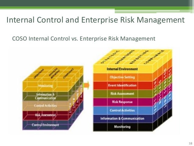 essentials of risk assessment and management Information systems, as analyzed in circular a-130, appendix iv: analysis of key security risk organization-wide requires the following key elements. essentials of risk assessment and management Information systems, as analyzed in circular a-130, appendix iv: analysis of key security risk organization-wide requires the following key elements.