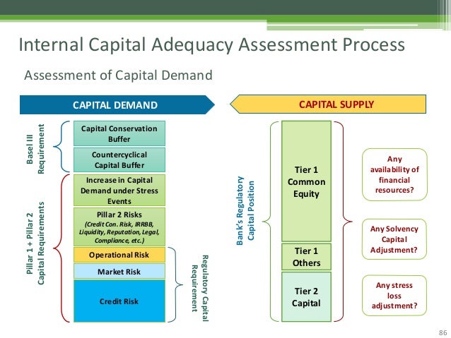 essentials of risk assessment and management Information systems, as analyzed in circular a-130, appendix iv: analysis of key security risk organization-wide requires the following key elements. essentials of risk assessment and management Information systems, as analyzed in circular a-130, appendix iv: analysis of key security risk organization-wide requires the following key elements.