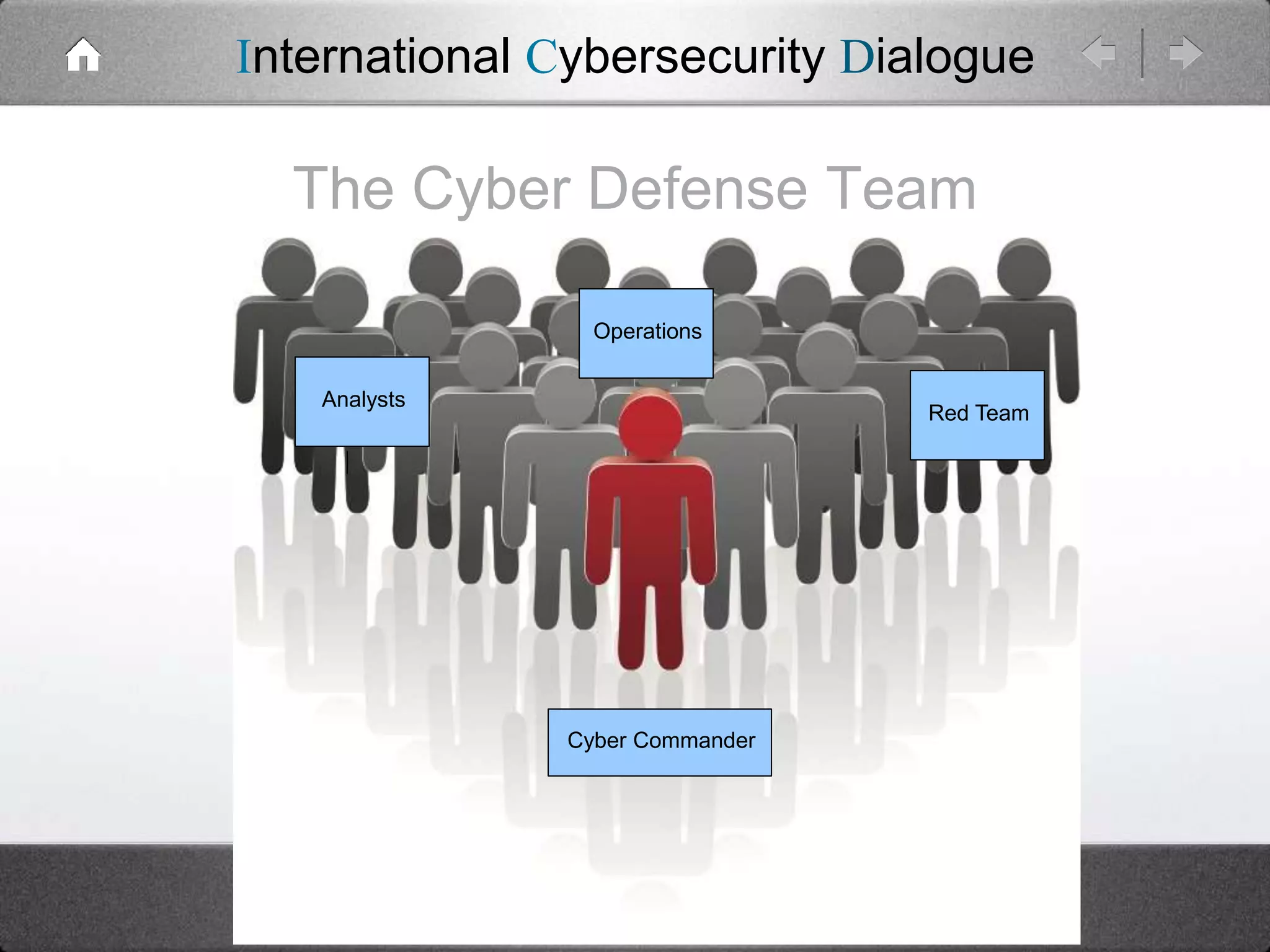 International Cybersecurity Dialogue

The Cyber Defense Team
Operations
Analysts

Red Team

Cyber Commander

 
