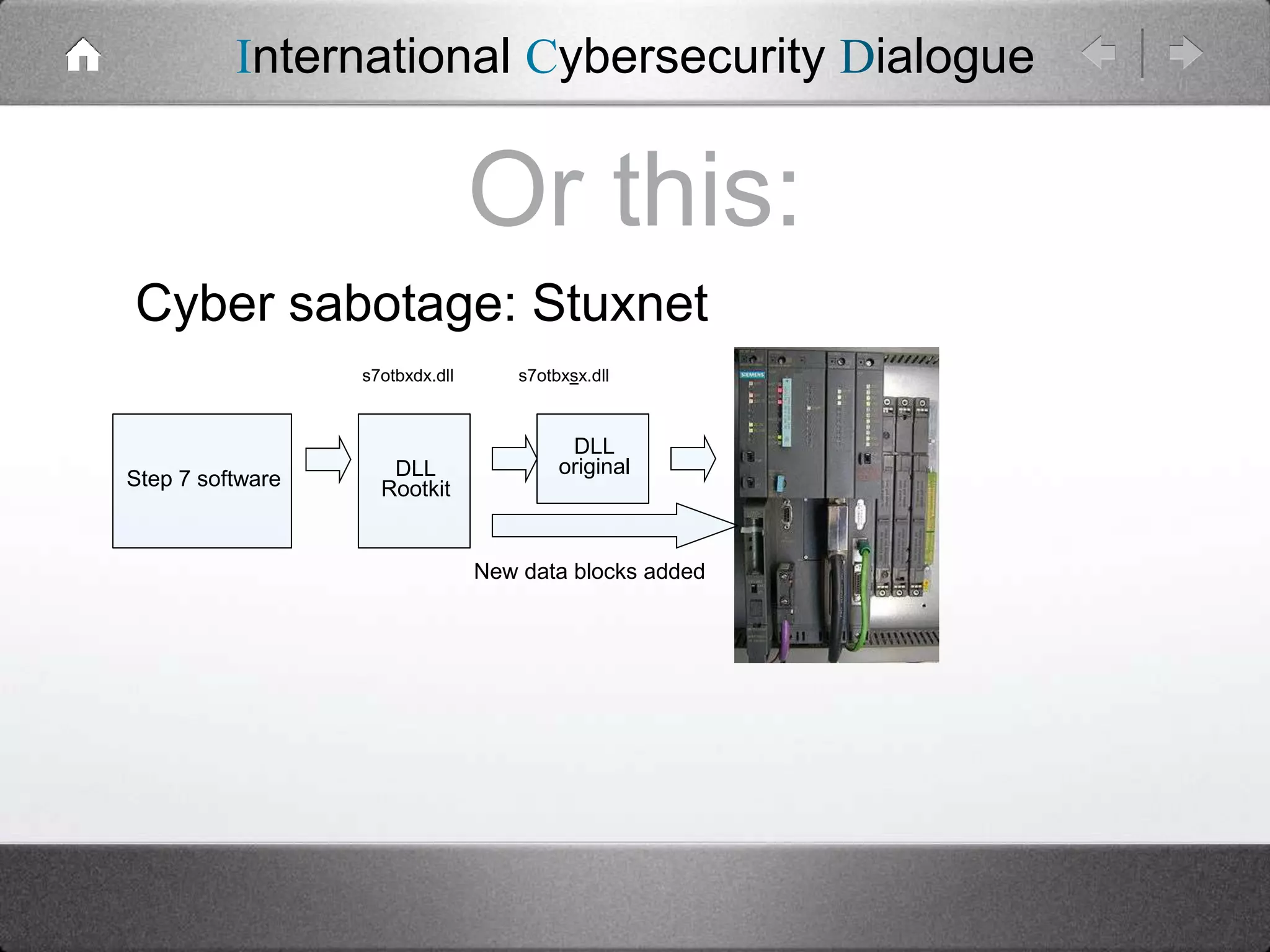 International Cybersecurity Dialogue

Or this:
Cyber sabotage: Stuxnet
s7otbxdx.dll

Step 7 software

DLL
Rootkit

s7otbxsx.dll

DLL
original

New data blocks added

 