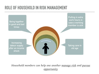 Risk management final project pdf | PPT
