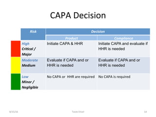 Cap Suas Risk Matrix Risk Assessment for CAPA Determoination (decision) | PDF