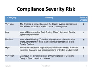 Capa Risk Matrix Capa Risk Assessment for CAPA Determoination (decision) | PDF