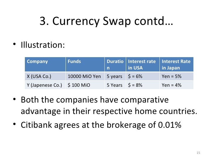 Forex derivatives