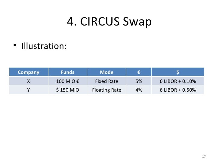 Forex swap derivative