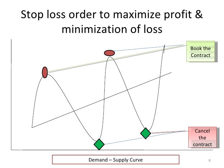 Forex derivatives