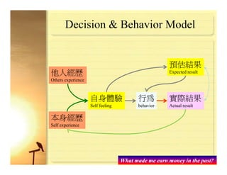 Risk Management For Manufacturing