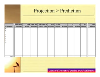 Risk Management For Manufacturing