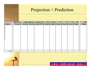 Risk Management For Manufacturing