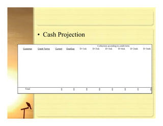 Risk Management For Manufacturing