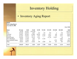 Risk Management For Manufacturing