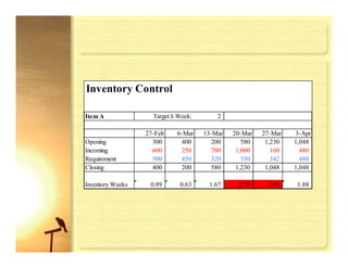 Risk Management For Manufacturing