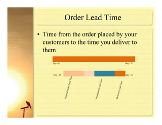 Risk Management For Manufacturing