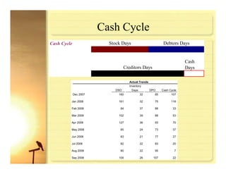 Risk Management For Manufacturing