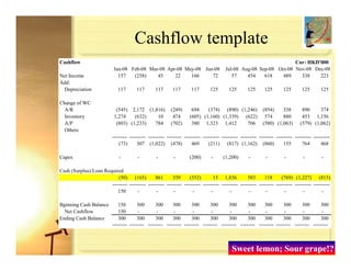Risk Management For Manufacturing