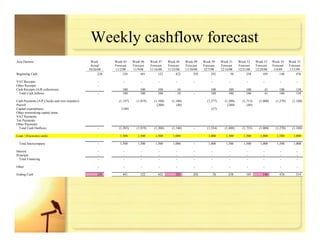 Risk Management For Manufacturing