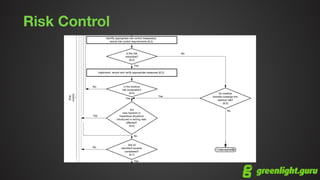 Risk Management for Medical Devices - ISO 14971 Overview | PDF
