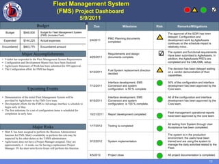 13
Fleet Management System
(FMS) Project Dashboard
5/9/2011
Budget
Budget $948,000 Budget for Fleet Management System
(FMS) (Includes Fuel)
Expended $144,225 Actual expenses
Encumbered $803,775 Encumbered amount
Upcoming Events
• Vendor has responded to the Fleet Management System Requirements
• Configuration and Development Master lists have been finalized
• AgileAssets Statement of Work has been submitted for ITD approval.
• The Configuration effort for FMS has begun.
Major Accomplishments
• Demonstration of the initial Fleet Management System will be
provided by AgileAssets to the FMS Core team.
• Development efforts for the FMS to Advantage interface is schedule to
begin early in May.
• The first milestone for a set of configuration items is scheduled for
completion in early June
Major Risks
• Matt S. has been assigned to perform the Business Administrator
function for FMS. Matt’s availability to perform this role may be
impacted by his other duties as the TAMS administrator.
• AgileAssets does not have a Project Manager assigned. They are
approximately 4 – 6 weeks out for having a replacement Project
Manager. IN the short term Kevin Green will perform this function.
Due Milestone Risk Remarks/Mitigations
2/4/2011
PMO Planning documents
completed
The approval of the SOW has been
delayed. Configuration and
development work by AglieAssets
continues so the schedule impact is
relatively minor.
4/25/2011
Requirements and design
documents complete.
The system and functional requirements
Have been submitted to AgileAssets. In
addition, the AgileAssets PRD’s are
completed and the CML/DML setup.
5/13/2011
Fuel System replacement direction
decided
The decision has been delayed waiting
on a vendor demonstration of their
capabilities.
7/12/2011
Interface development, EMS
Conversion and system
configuration is 50 % complete
50% of the configuration and interface
development has been approved by the
Core team.
9/15/2011
Interface development, EMS
Conversion and system
configuration is 100 % complete.
All of the configuration and interface
development has been approved by the
Core team.
10/21/2011 Report development completed
Fleet management operational reports
have been approved by the core team
1/17/2012 Testing is completed
All testing from System through User
Acceptance has been completed.
3/12/2012 System implementation
The system is in the production
environment, the users have been
trained and are using the system to
manage the daily activities related to the
Fleet.
4/5/2012 Project close All project documentation is completed.
 