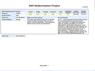 15
The Process of Risk Management
 