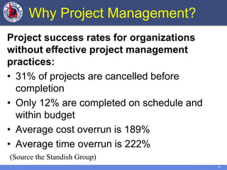 5
Why Project Management?
Project success rates for organizations
without effective project management
practices:
• 31% of projects are cancelled before
completion
• Only 12% are completed on schedule and
within budget
• Average cost overrun is 189%
• Average time overrun is 222%
(Source the Standish Group)
 
