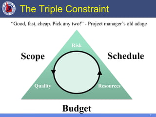7
The Triple Constraint
Scope
Budget
Schedule
ResourcesQuality
Risk
“Good, fast, cheap. Pick any two!” - Project manager’s old adage
 
