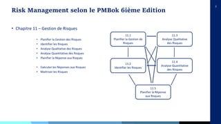 3
• Chapitre 11 – Gestion de Risques
• Planifier la Gestion des Risques
• Identifier les Risques
• Analyse Qualitative des Risques
• Analyse Quantitative des Risques
• Planifier la Réponse aux Risques
• Exécuter les Réponses aux Risques
• Maitriser les Risques
Risk Management selon le PMBok 6ième Edition
11.1
Planifier la Gestion de
Risques
11.3
Analyse Qualitative
des Risques
11.2
Identifier les Risques
11.4
Analyse Quantitative
des Risques
11.5
Planifier la Réponse
aux Risques
 