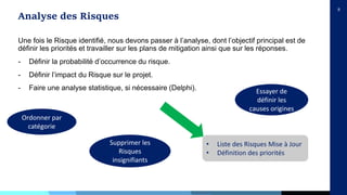 8
Une fois le Risque identifié, nous devons passer à l’analyse, dont l’objectif principal est de
définir les priorités et travailler sur les plans de mitigation ainsi que sur les réponses.
- Définir la probabilité d’occurrence du risque.
- Définir l’impact du Risque sur le projet.
- Faire une analyse statistique, si nécessaire (Delphi).
Analyse des Risques
• Liste des Risques Mise à Jour
• Définition des priorités
Essayer de
définir les
causes origines
Ordonner par
catégorie
Supprimer les
Risques
insignifiants
 