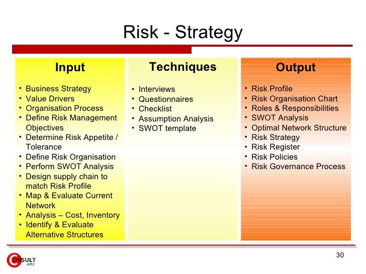 Risk Management Framework