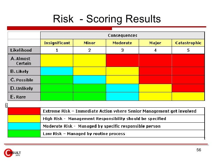 Risk Management Framework