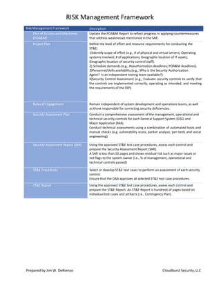 RISK Management Framework
Risk Management Framework
Plan of Actions and Milestones
(POA&M)

Description
Update the POA&M Report to reflect progress in applying countermeasures
that address weaknesses mentioned in the SAR.

Project Plan

Define the level of effort and resource requirements for conducting the
ST&E:
1)Identify scope of effort (e.g., # of physical and virtual servers; Operating
systems involved; # of applications; Geographic location of IT assets;
Geographic location of security control staff).
2) Schedule demands (e.g., Reauthorization deadlines; POA&M deadlines).
3)Personnel/skills availability (e.g., Who is the Security Authorization
Agent? Is an independent testing team available?).
4)Security Control Assessment (e.g., Evaluate security controls to verify that
the controls are implemented correctly, operating as intended, and meeting
the requirements of the SSP).

Rules of Engagement

Remain independent of system development and operations teams, as well
as those responsible for correcting security deficiencies.

Security Assessment Plan

Conduct a comprehensive assessment of the management, operational and
technical security controls for each General Support System (GSS) and
Major Application (MA).
Conduct technical assessments using a combination of automated tools and
manual checks (e.g. vulnerability scans, packet analysis, pen tests and social
engineering).

Security Assessment Report (SAR)

Using the approved ST&E test case procedures, assess each control and
prepare the Security Assessment Report (SAR).
A SAR is less than 10 pages and shows residual risk such as major issues or
red flags to the system owner (i.e., % of management, operational and
technical controls passed)

ST&E Procedures

Select or develop ST&E test cases to perform an assessment of each security
control.
Ensure that the DAA approves all selected ST&E test case procedures.

ST&E Report

Using the approved ST&E test case procedures, assess each control and
prepare the ST&E Report. An ST&E Report is hundreds of pages based on
individual test cases and artifacts (i.e., Contingency Plan).

Prepared by Jim W. DeRienzo

Cloudburst Security, LLC

 