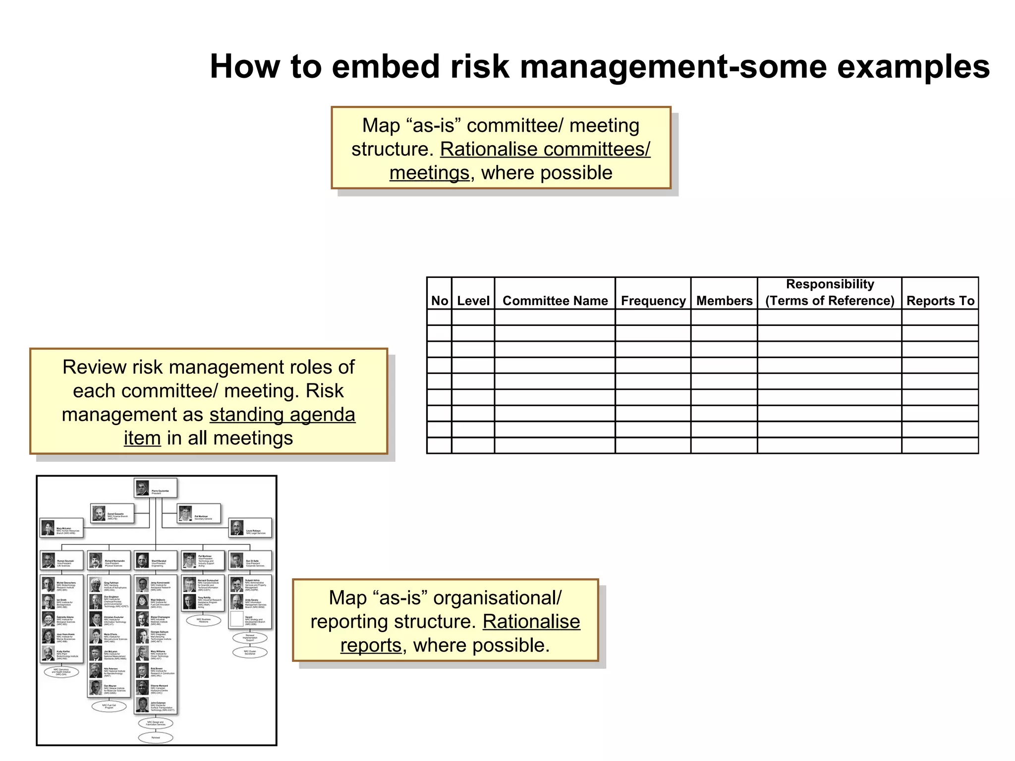 Page 22
No Level Committee Name Frequency Members
Responsibility
(Terms of Reference) Reports To
Map “as-is” committee/ meeting
structure. Rationalise committees/
meetings, where possible
Map “as-is” committee/ meeting
structure. Rationalise committees/
meetings, where possible
Review risk management roles of
each committee/ meeting. Risk
management as standing agenda
item in all meetings
Review risk management roles of
each committee/ meeting. Risk
management as standing agenda
item in all meetings
How to embed risk management-some examples
Map “as-is” organisational/
reporting structure. Rationalise
reports, where possible.
Map “as-is” organisational/
reporting structure. Rationalise
reports, where possible.
 
