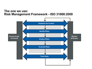 Risk Management Fundamentals | PPT