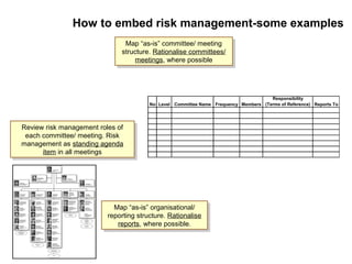 Risk Management Fundamentals | PPT
