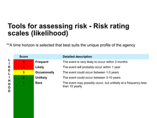 Risk Management Fundamentals | PPT