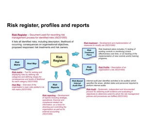 Reporting Risk Profile Risk Management Fundamentals | PPT
